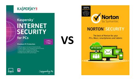 norton vs kaspersky|kaspersky oder norton 2022.